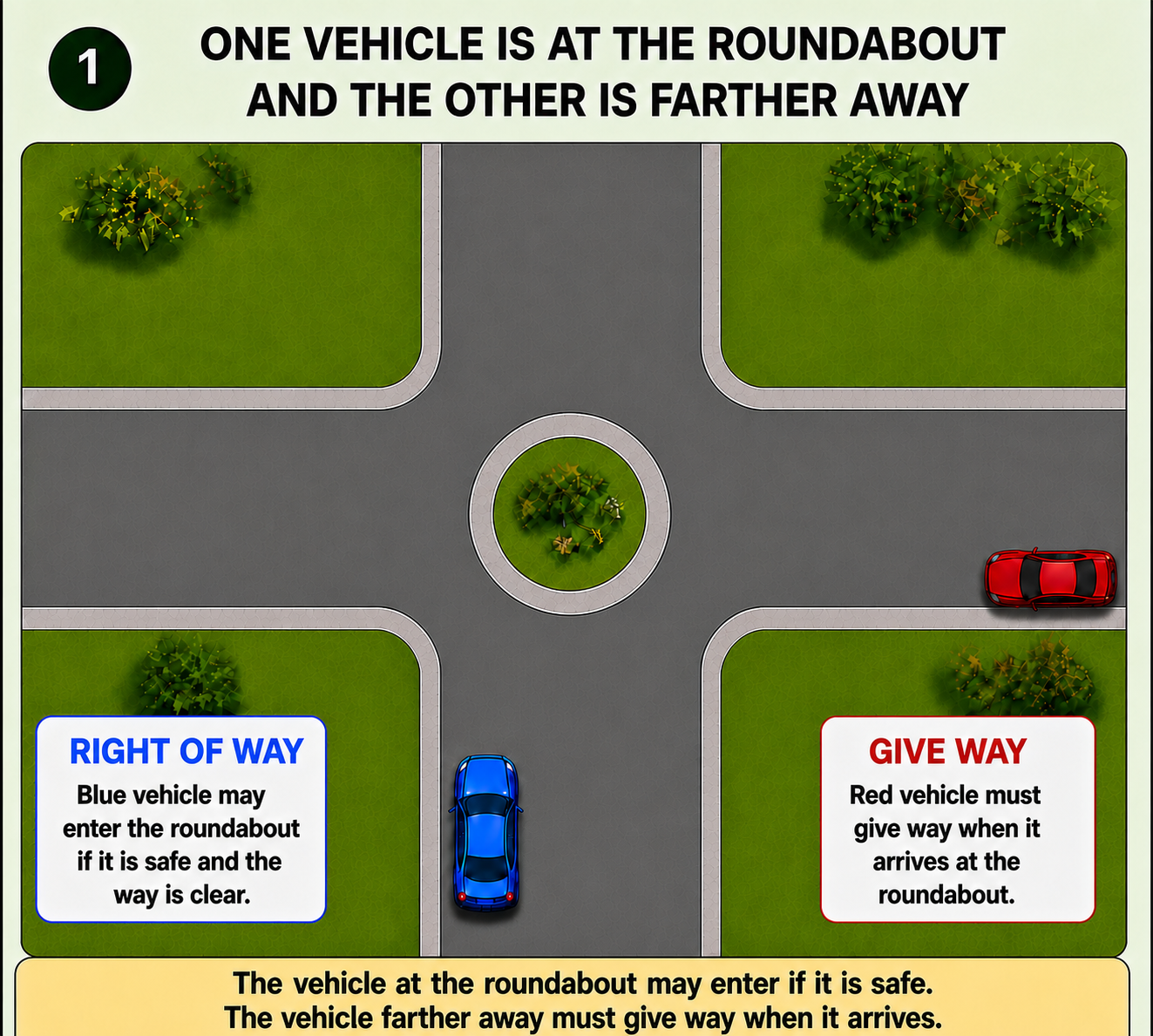 Roundabout example 3: one vehicle is at the roundabout and the other is farther away